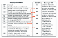 CFX.png