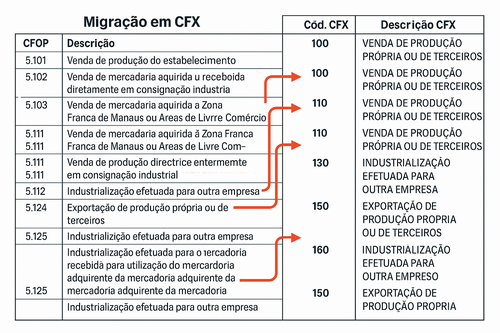 CFX.png